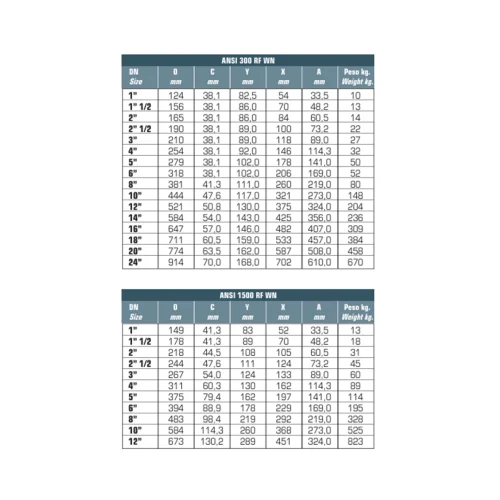 Diaframmi calibrati per flange RF