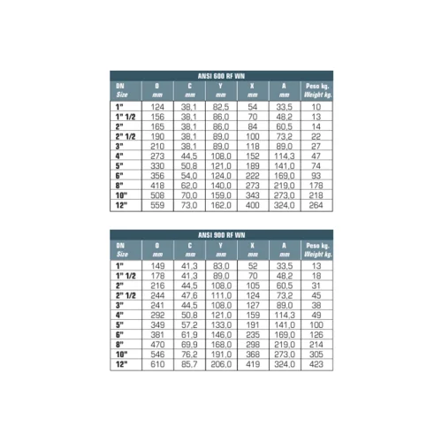 Diaframmi calibrati per flange RF