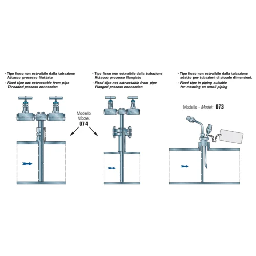 Pitot tubes