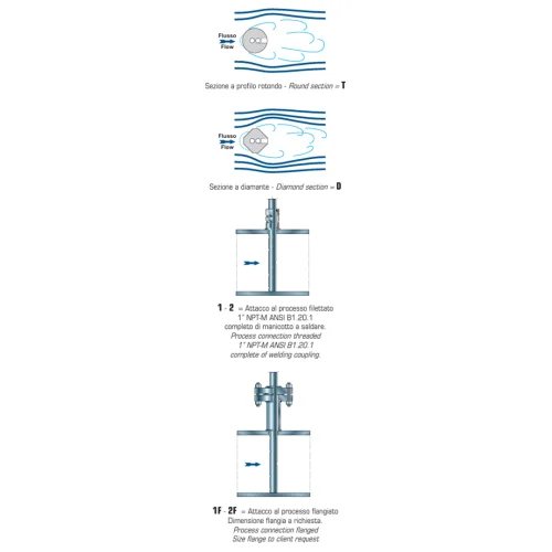 Pitot tubes