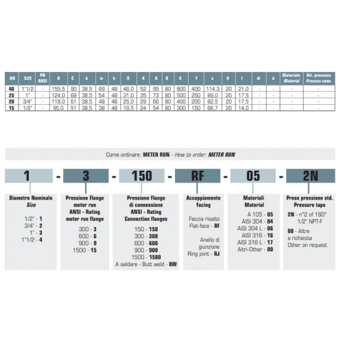 Flow orifice type Meter Run table
