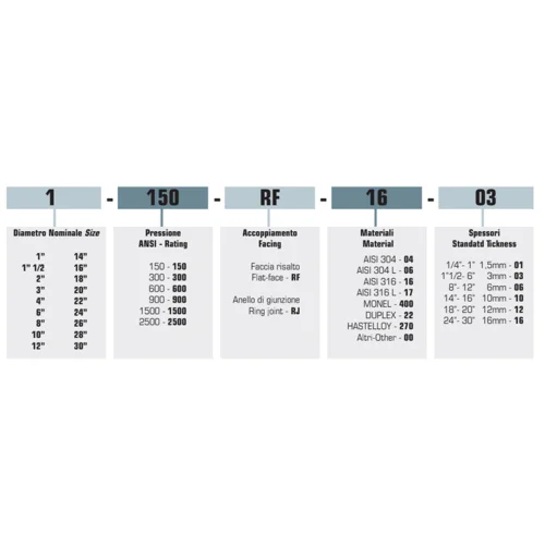 Limitatori di portata a disco singolo