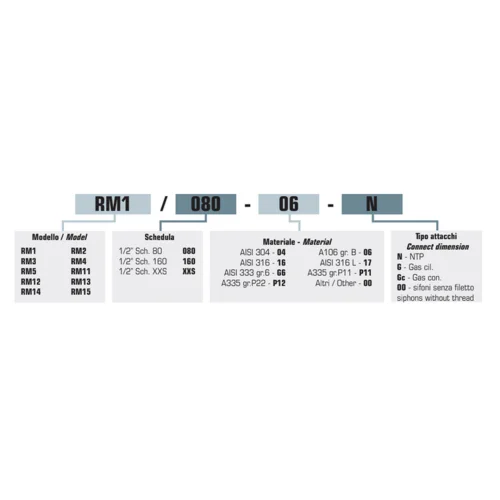Pressure gauge coil siphons